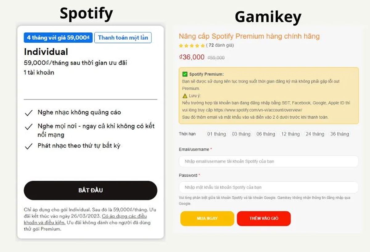 Gia Mua Tai khoan Spotify Premium tai Gamikey