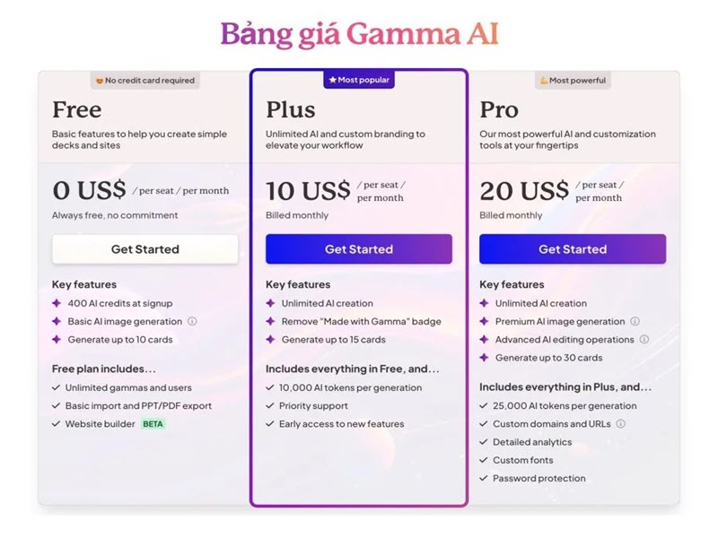 Gamma-Plus-Pro-1